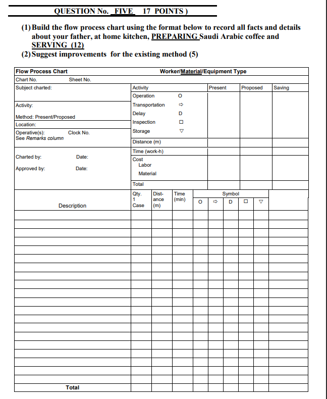 Solved (1) Build the flow process chart using the format | Chegg.com