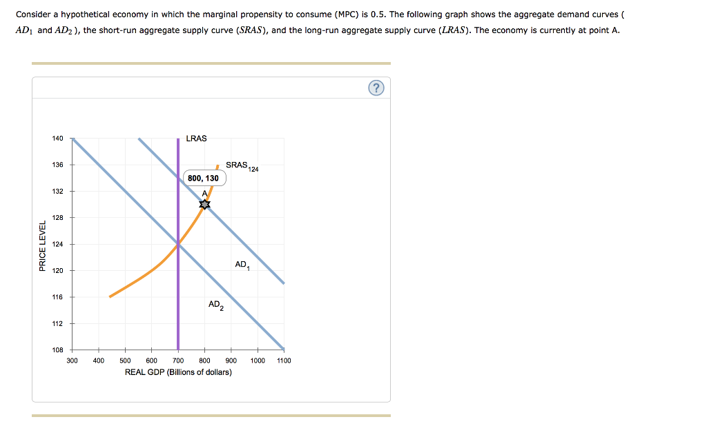 Solved Consider hypothetical economy in which the marginal | Chegg.com