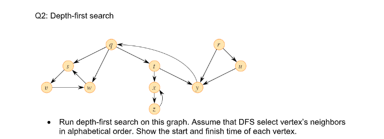 Solved Q2: Depth-first search - Run depth-first search on | Chegg.com
