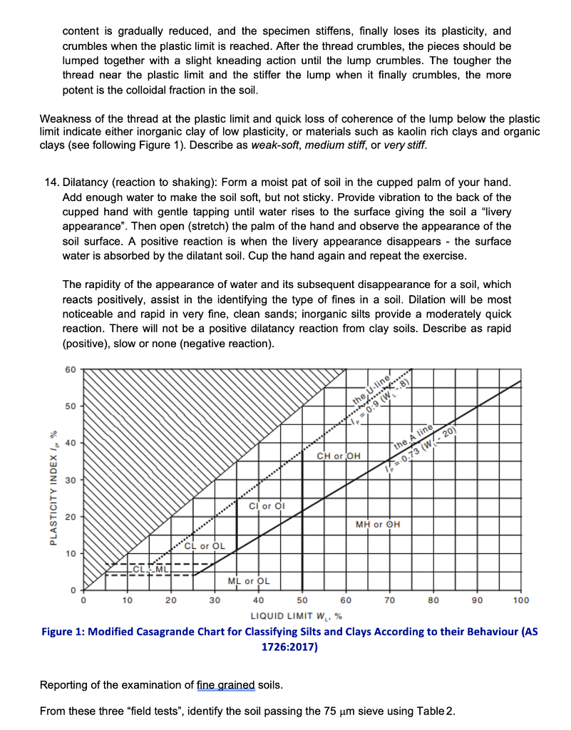 Solved Appendix A: Soil Classification and Description by | Chegg.com