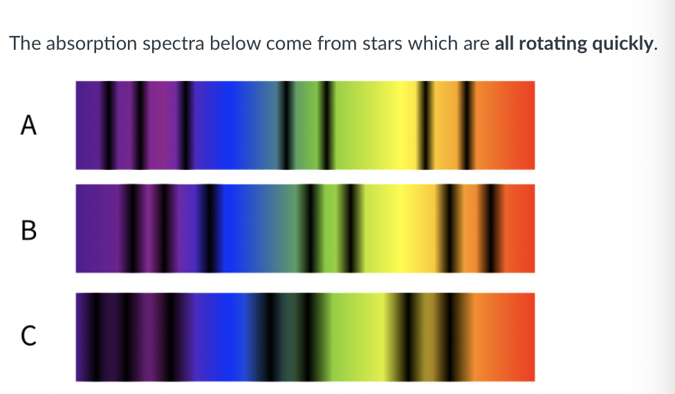 Solved The absorption spectra below come from stars which | Chegg.com
