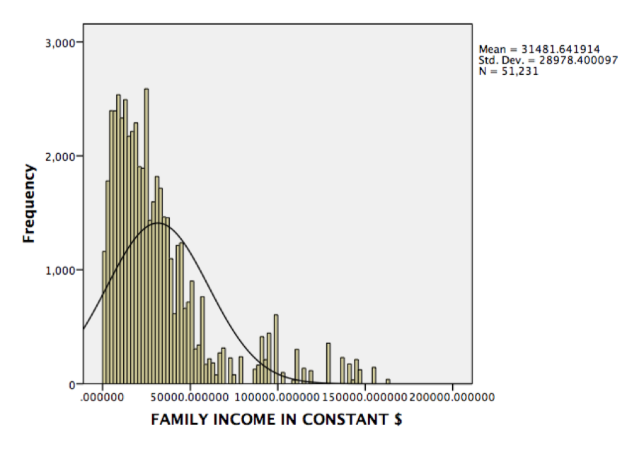 Solved Based on the histogram, answer the following | Chegg.com