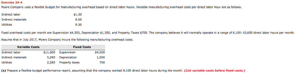 Solved Exercise 24-4 Myers Company uses a flexible budget | Chegg.com