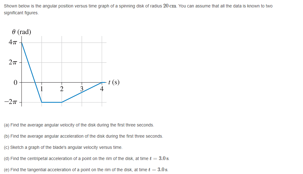 Solved Shown below is the angular position versus time graph | Chegg.com