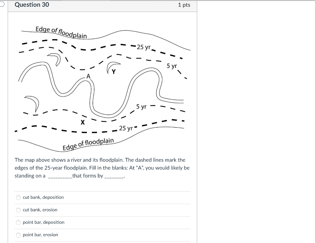 Solved Question 25 1 pts 1 2 3 4 Match the picture with the | Chegg.com