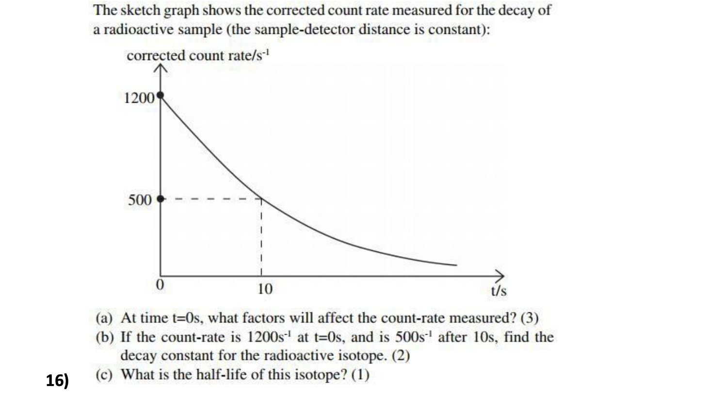 The sketch graph shows the corrected count rate measured for the decay of a radioactive sample (the sample-detector distance