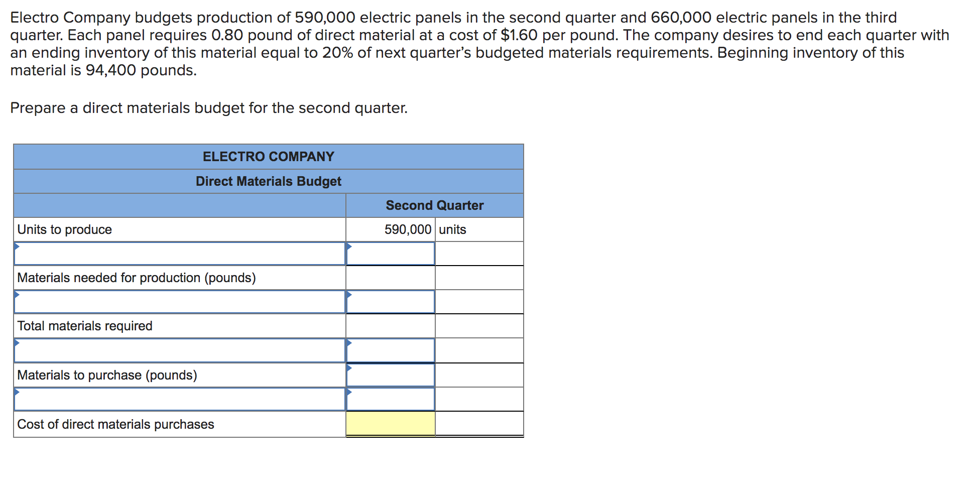 Solved Electro Company budgets production of 590,000 | Chegg.com