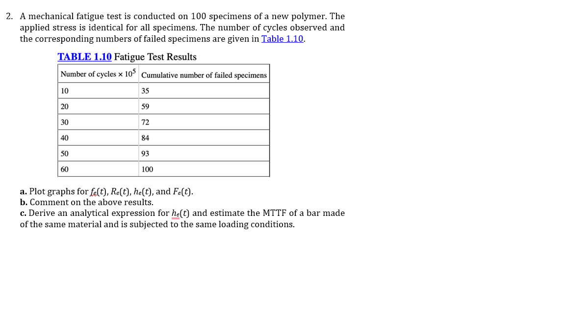 Solved 2. A mechanical fatigue test is conducted on 100 | Chegg.com