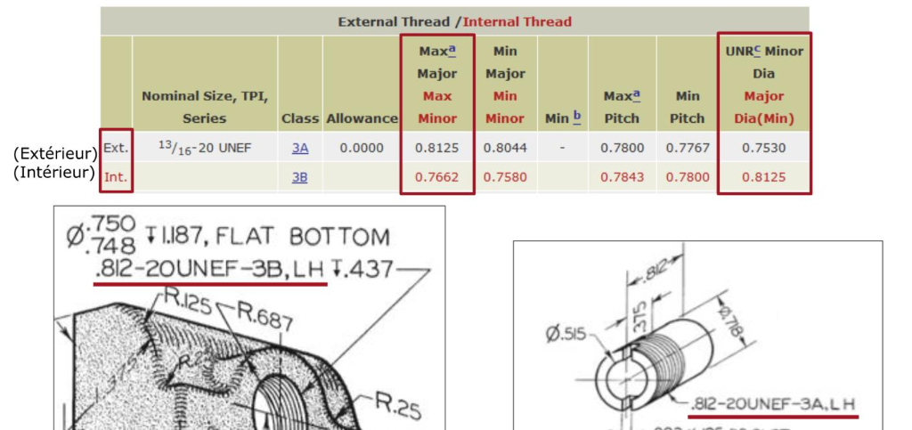 solidworks 2019 cosmetic threads