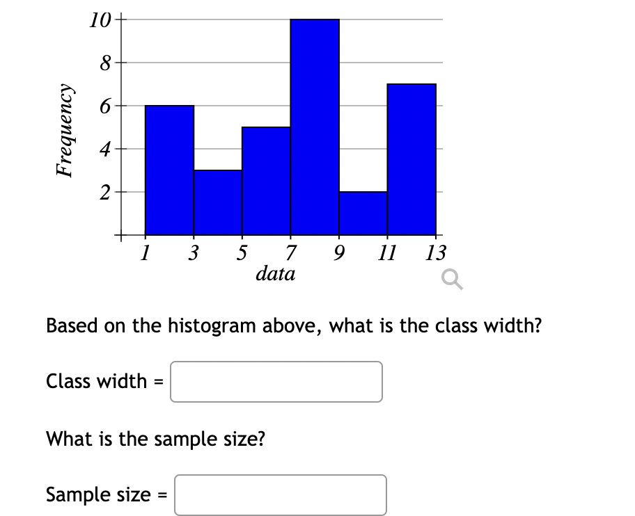 Based on the histogram above, what is the class | Chegg.com