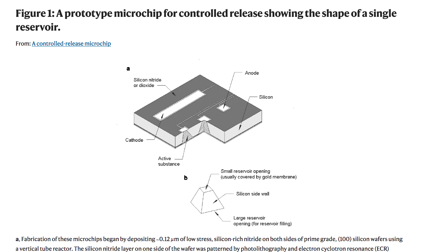 Solved Figure 1: A prototype microchip for controlled | Chegg.com