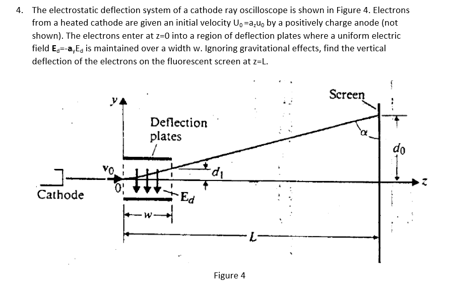 Solved 4. The Electrostatic Deflection System Of A Cathode | Chegg.com