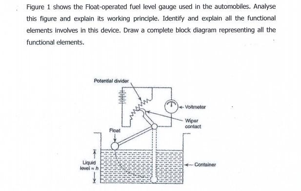 Solved Figure 1 shows the Float-operated fuel level gauge | Chegg.com