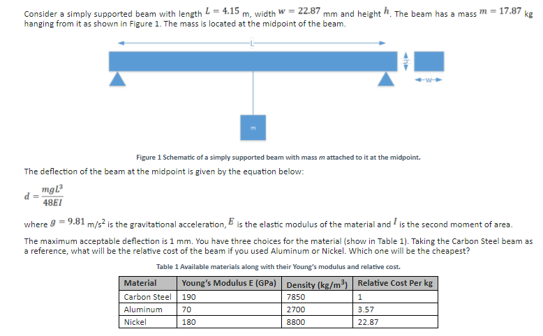 Solved Consider a simply supported beam with length L = 4.15 | Chegg.com