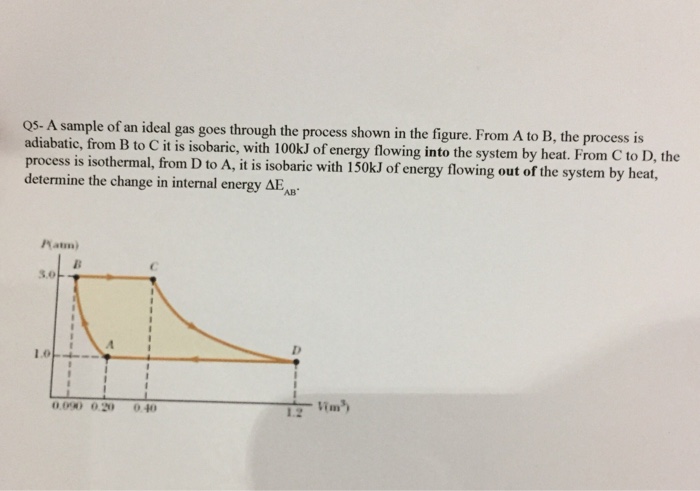 Solved OS- A Sample Of An Ideal Gas Goes Through The Process | Chegg.com