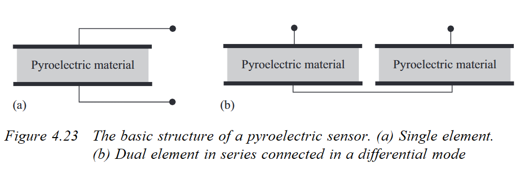 .30 Pyroelectric motion sensor. A PZT motion sensor | Chegg.com