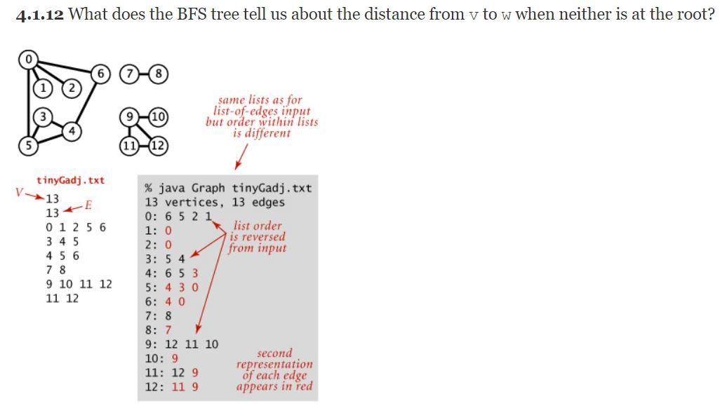 Solved 4.1.12 What does the BFS tree tell us about the | Chegg.com