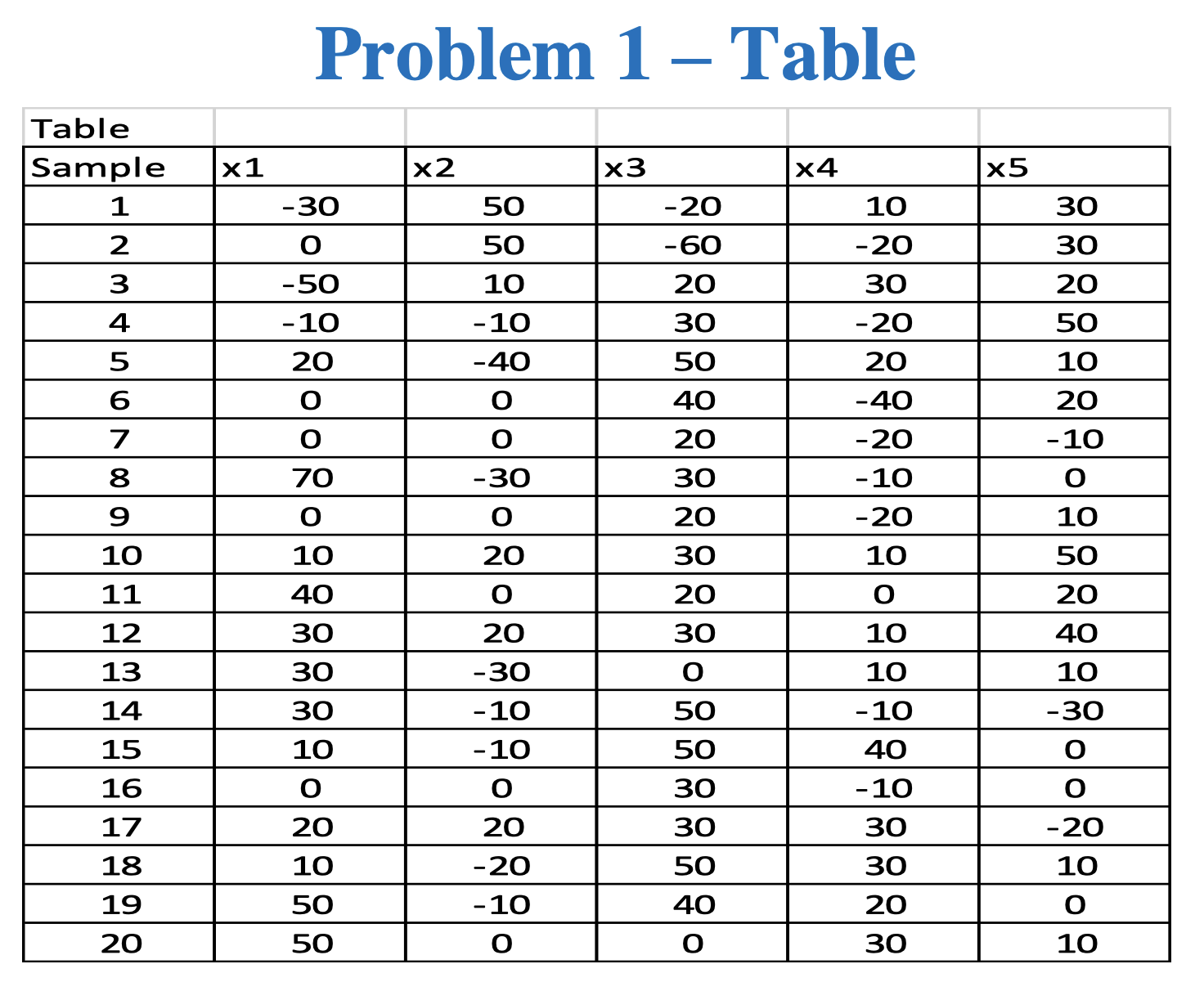 Table 1 from Burr Dimension Analysis on Various Materials for  Convenantionally and CNC Drilled Holes