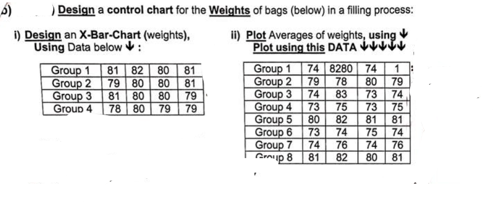 Solved Design a control chart for the Weights of bags | Chegg.com