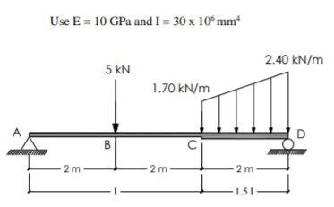 Solved Use Moment area method. A beam is loaded as show in | Chegg.com