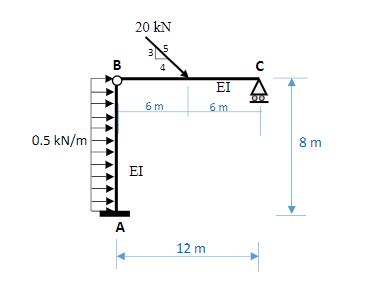 Solved Calculate the horizontal displacement of point C in | Chegg.com