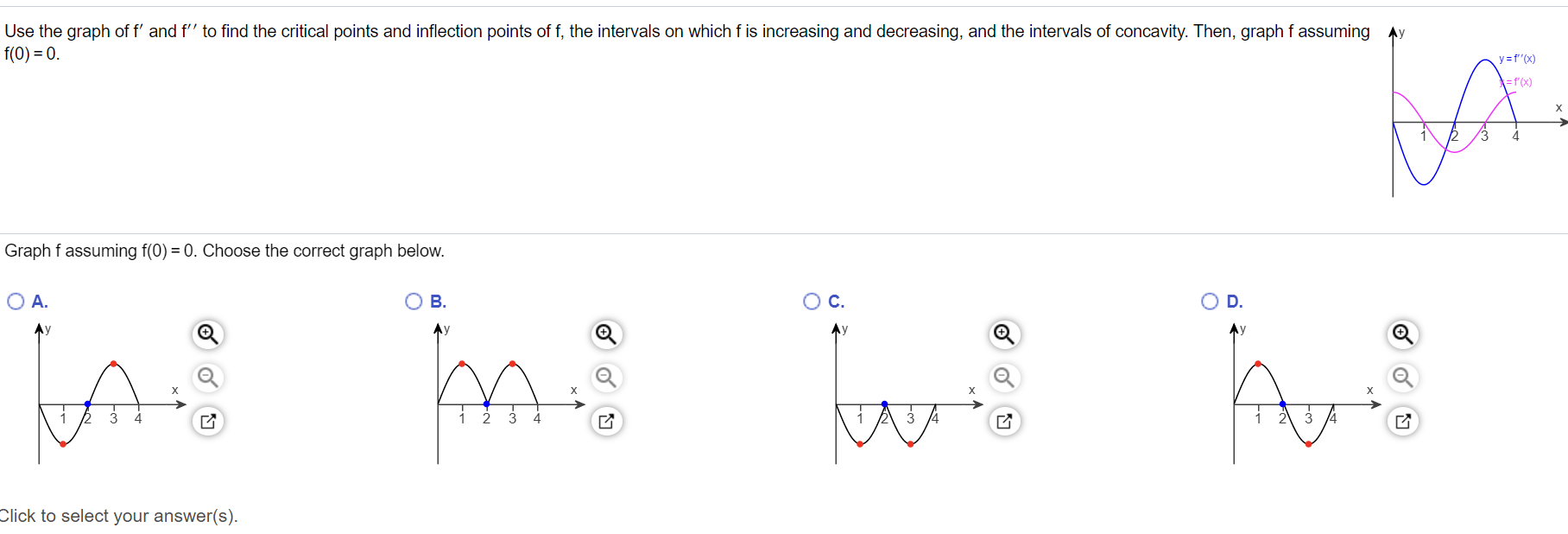 Solved Use the graph of f' and f'' to find the critical