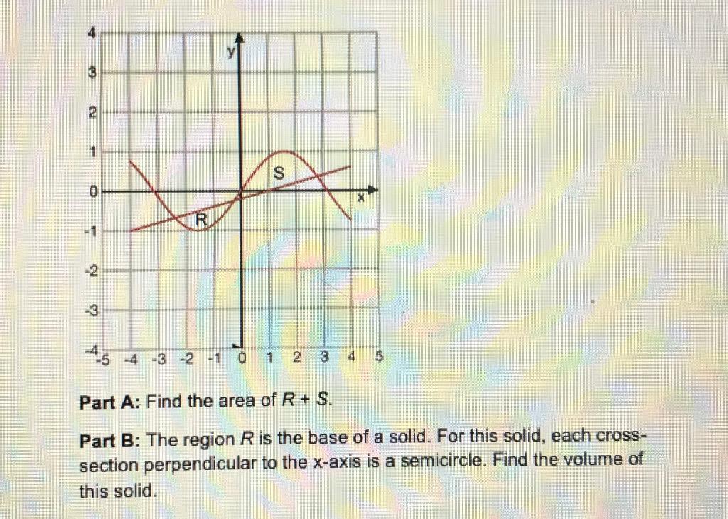 Solved Let R and S be the regions bounded by the graphs of | Chegg.com