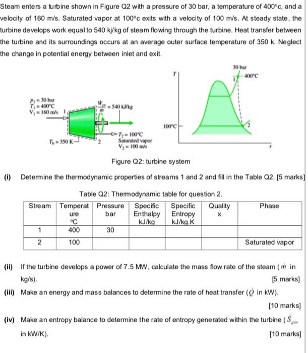 Solved Steam Enters A Turbine Shown In Figure Q2 With A | Chegg.com