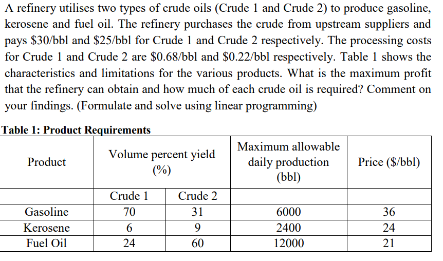 [Solved] A refinery utilises two types of crude oils (Cru