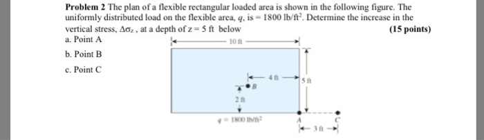 Solved Problem 2 The plan of a flexible rectangular loaded | Chegg.com