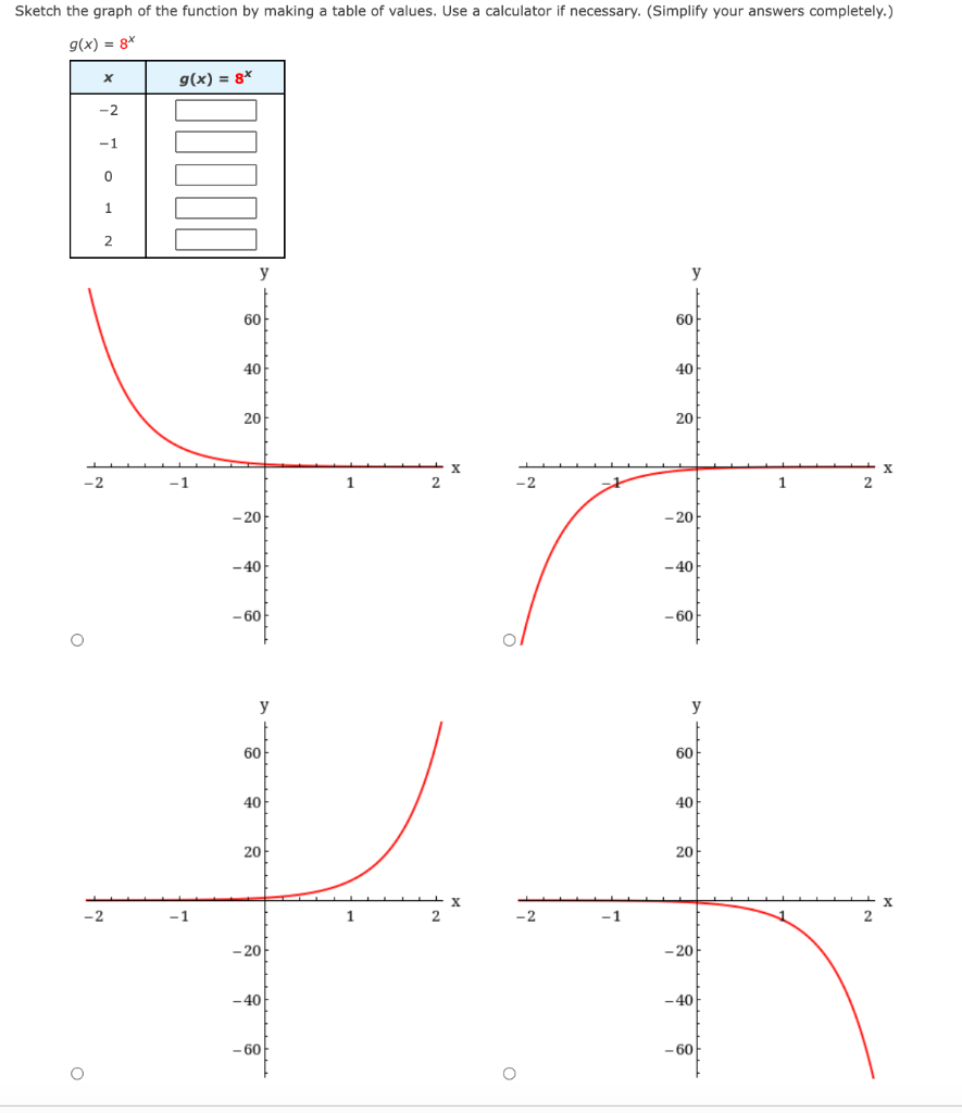 Solved Sketch the graph of the function by making a table of | Chegg.com