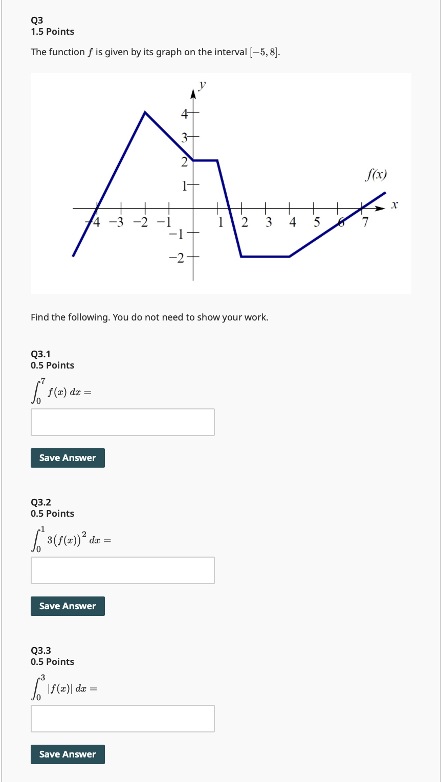 Solved The function f ﻿is given by its graph on the interval | Chegg.com