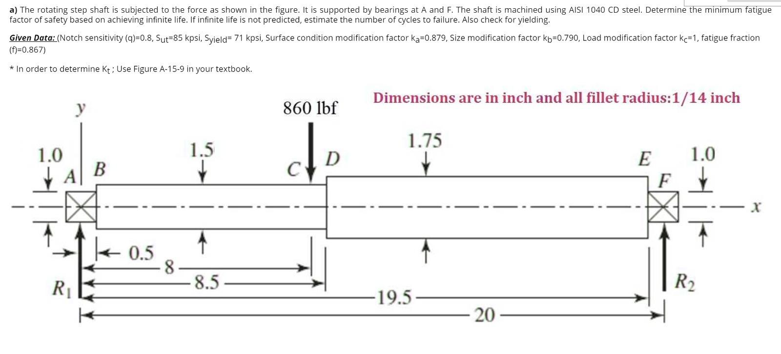 Solved a) The rotating step shaft is subjected to the force | Chegg.com
