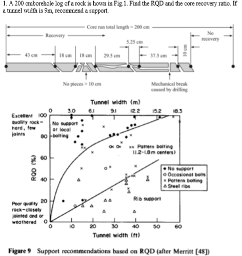 1. A 200 cmborehole log of a rock is hown in Fig.1. | Chegg.com