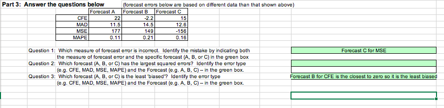 Solved Part 3: Answer The Questions Below (forecast Errors | Chegg.com