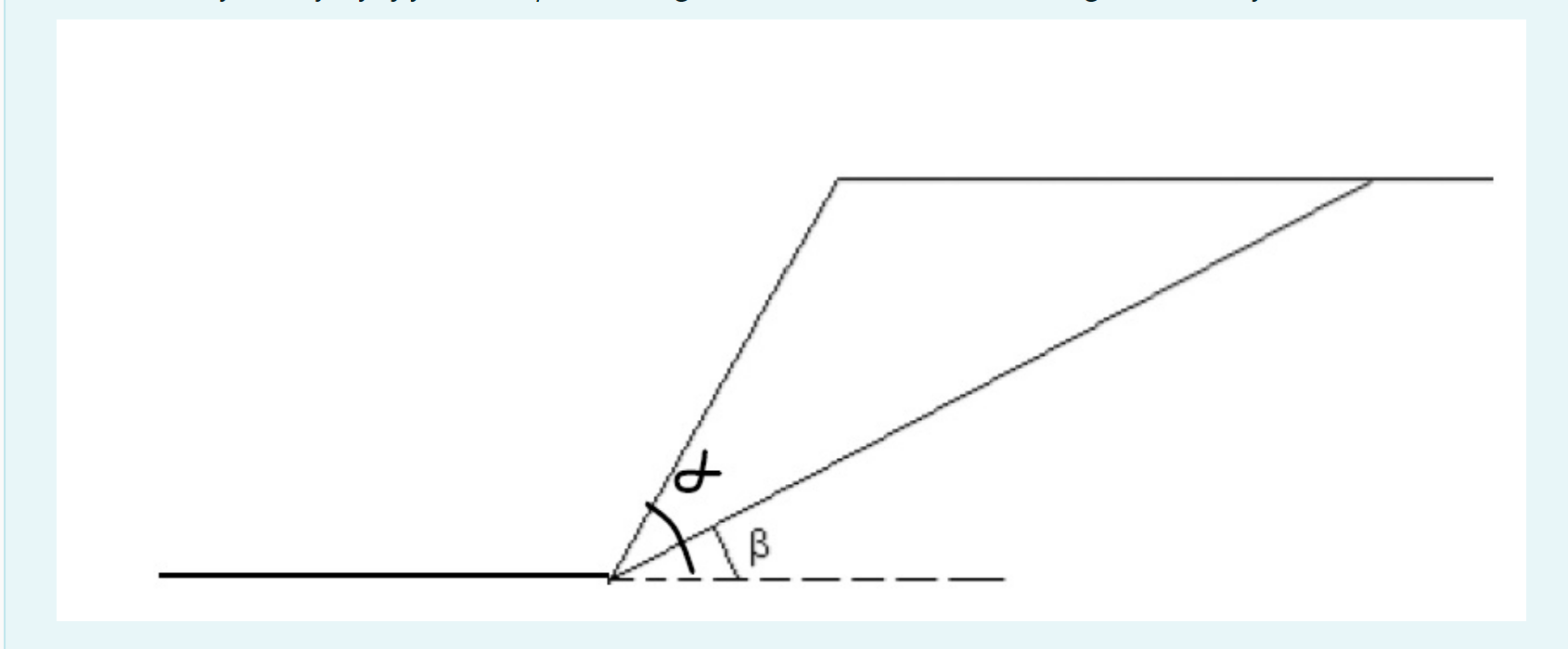 Solved For the slope shown in the diagram below the | Chegg.com