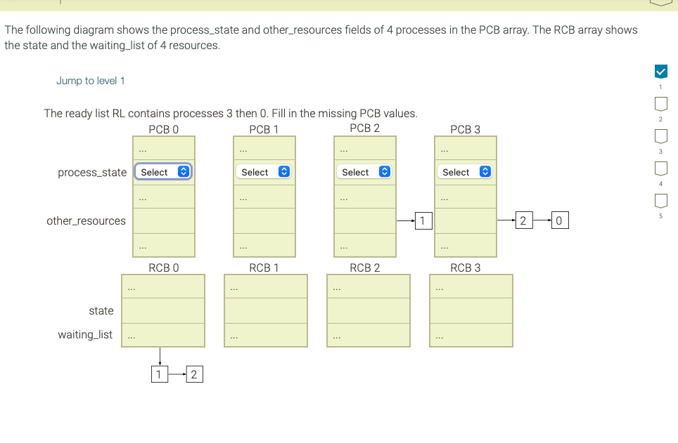 The following diagram shows the process state and | Chegg.com