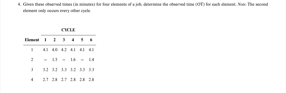 Solved Problem 4 A time study was conducted of four element | Chegg.com