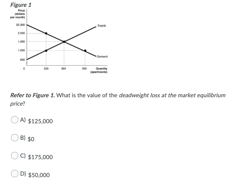 bit coin price in dollars bit coin price in dollars