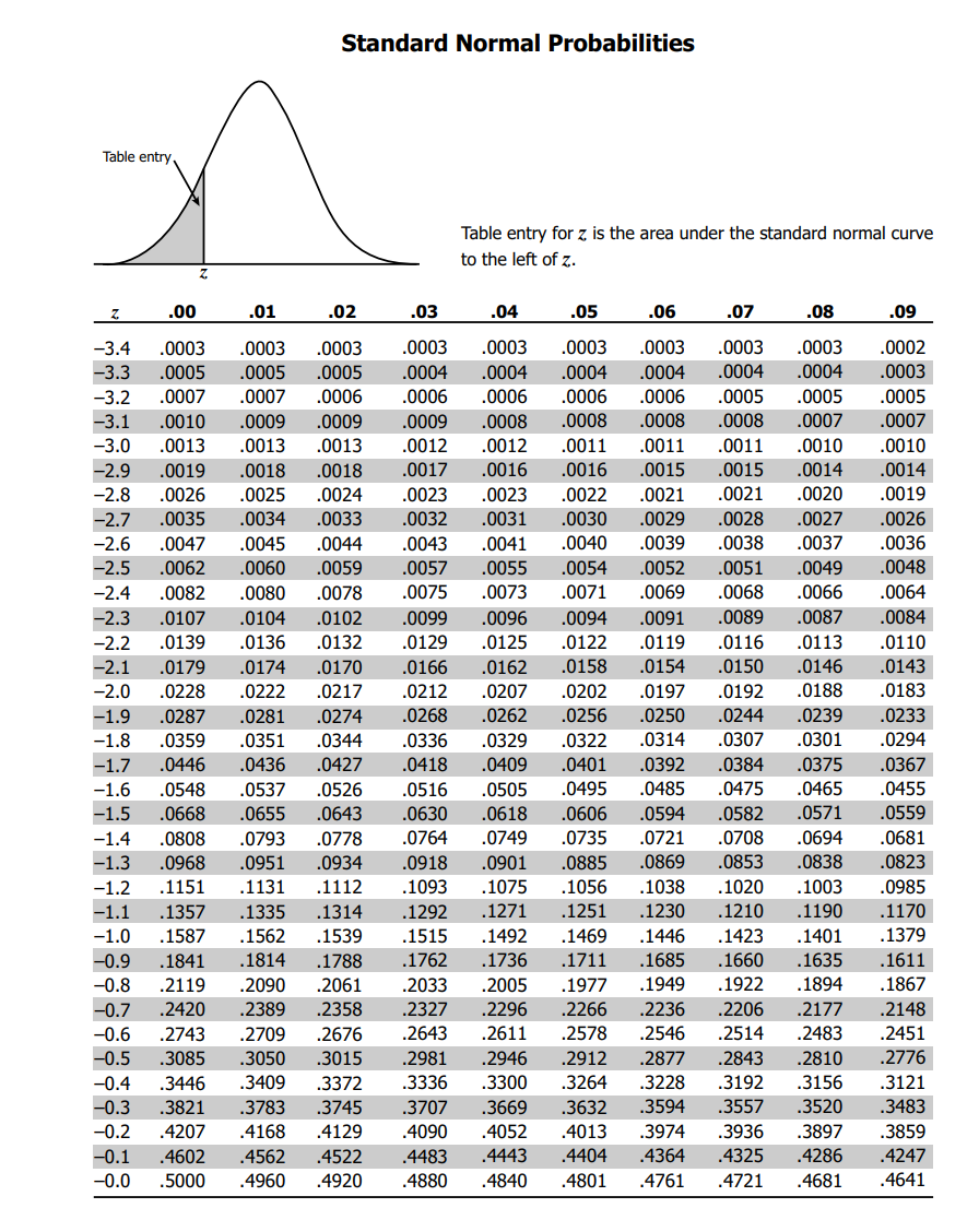 Solved A simple random sample of 400 students is taken from | Chegg.com