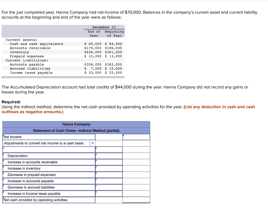 Solved For the just completed year, Hanna Company had net