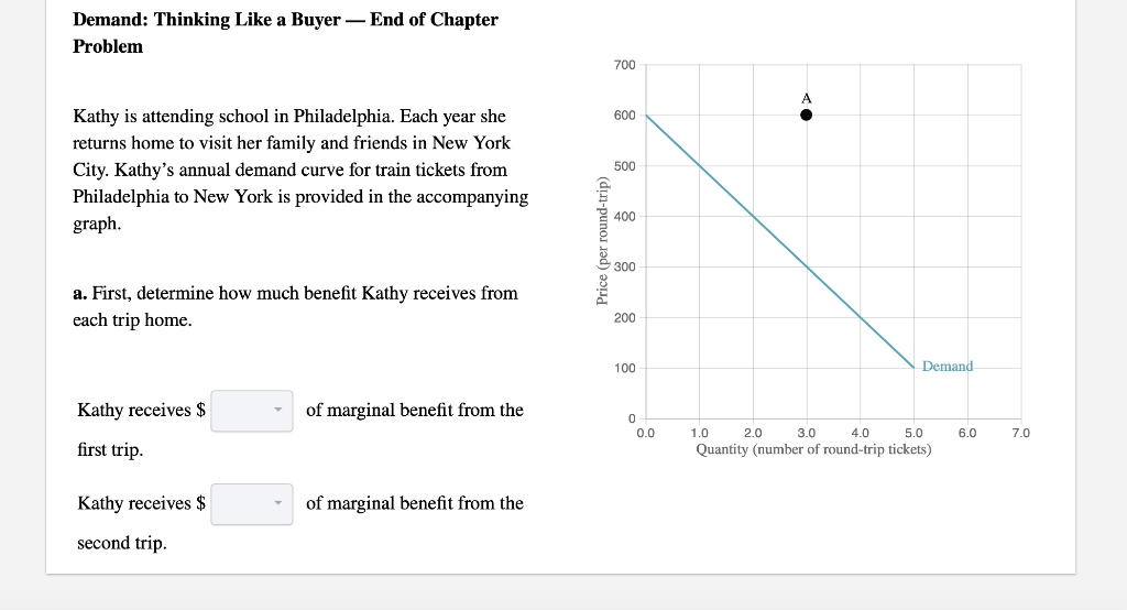 Demand: Thinking Like a Buyer - End of Chapter