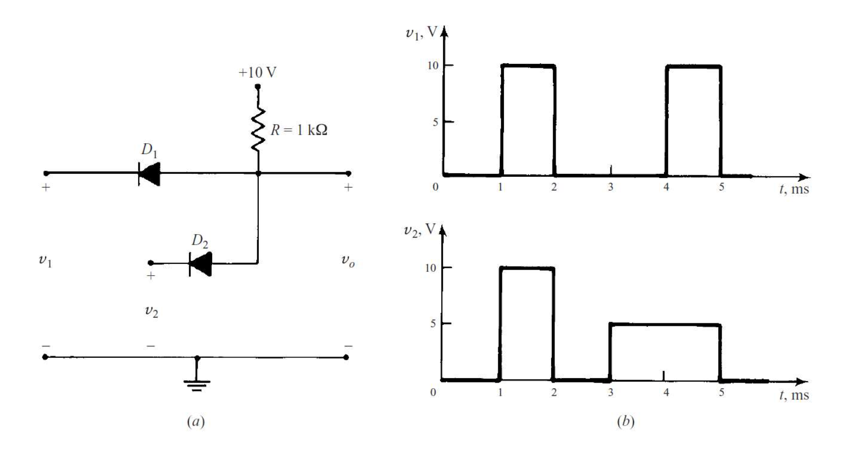 Solved Analyze and plot the output voltage vo, the diodes | Chegg.com