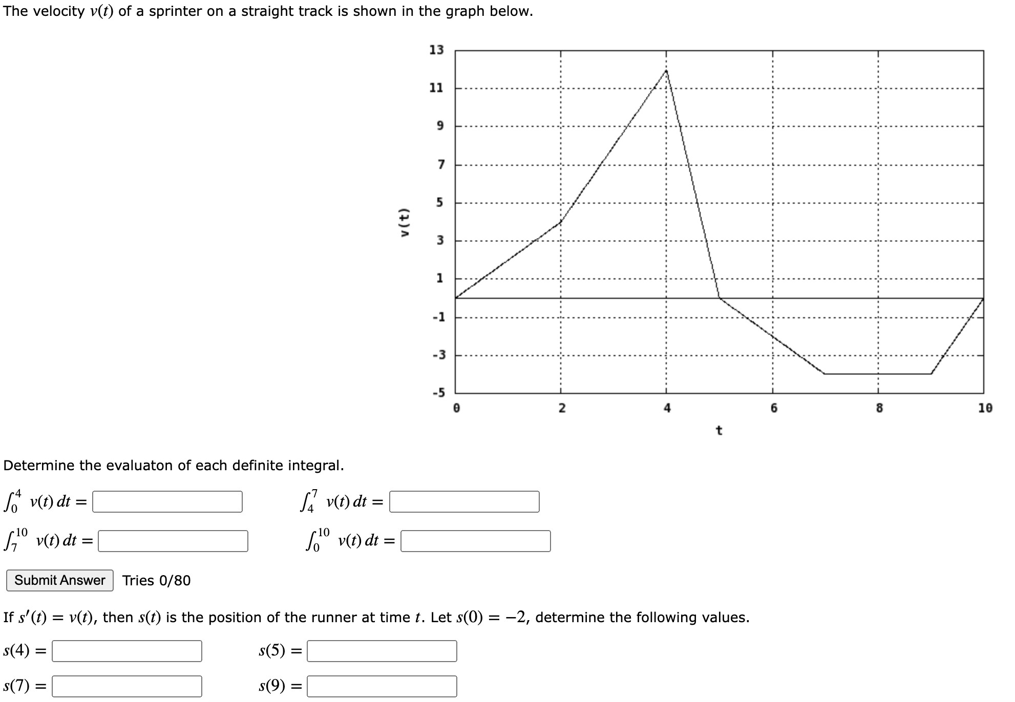 The velocity v(t) of a sprinter on a straight track | Chegg.com