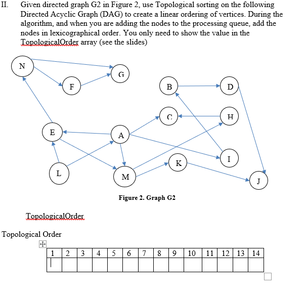 II. Given directed graph G2 in Figure 2, use | Chegg.com