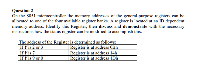 8051 Microcontroller Registers