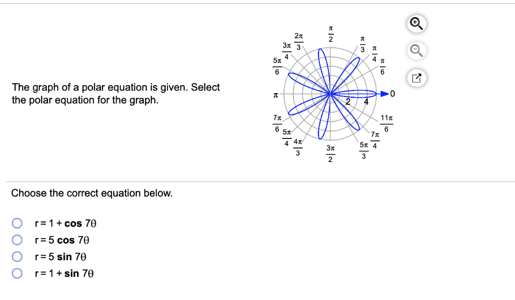 Solved The graph of a polar equation is given. Select the | Chegg.com