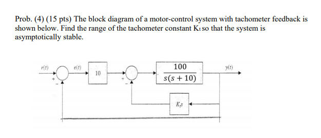 Solved Prob. (4) (15 pts) The block diagram of a | Chegg.com