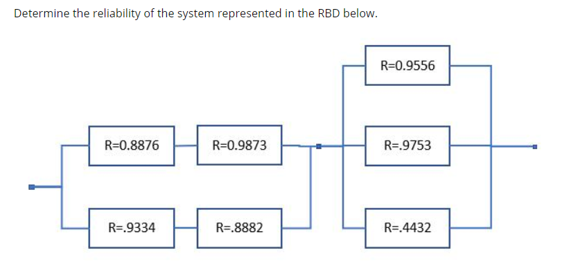 Solved Determine the reliability of the system represented | Chegg.com