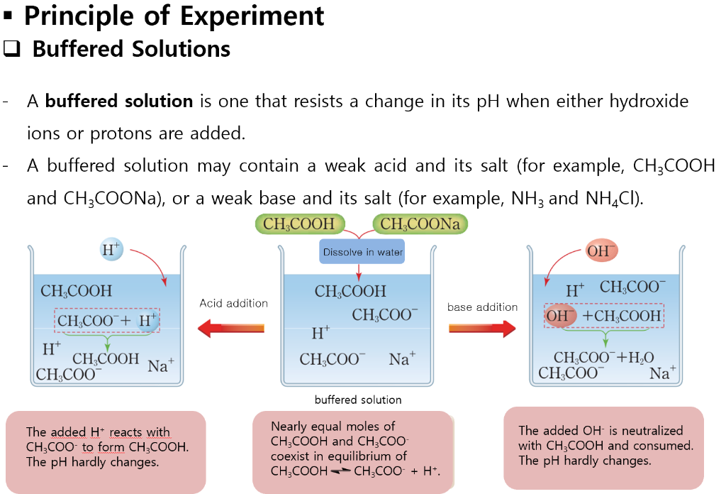 buffer solution practice problems